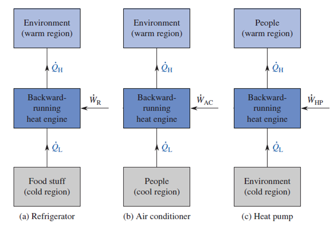 Fun Facts | Thermodynamics Virtual Field Trip