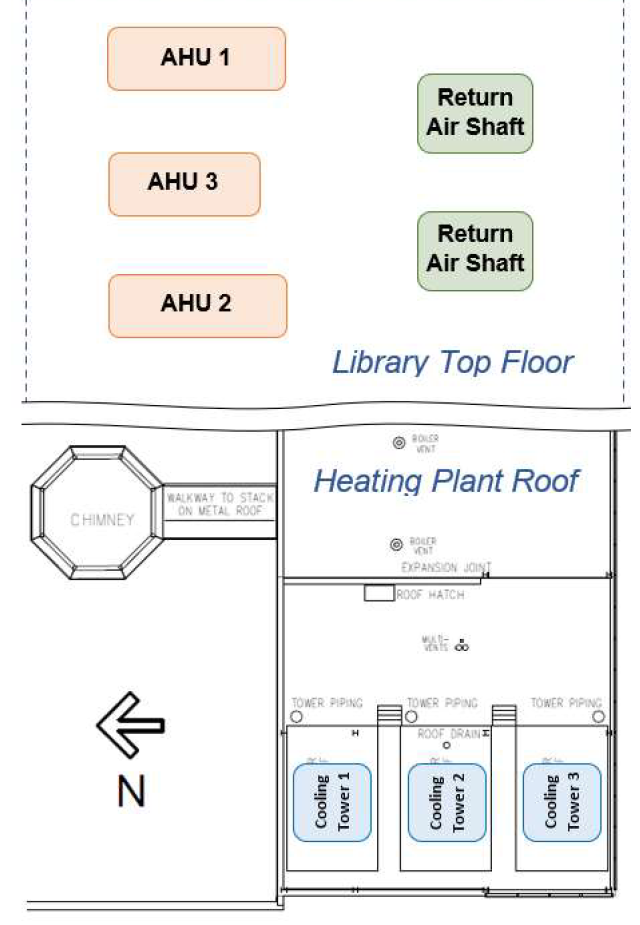 Blueprint of the roof of the central heating plant and the machine room of the library with the learning opportunities highlighted