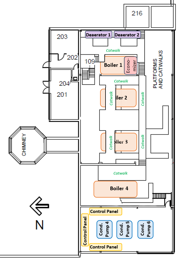 Blueprint of the second floor of the central heating plant with the learning opportunities highlighted